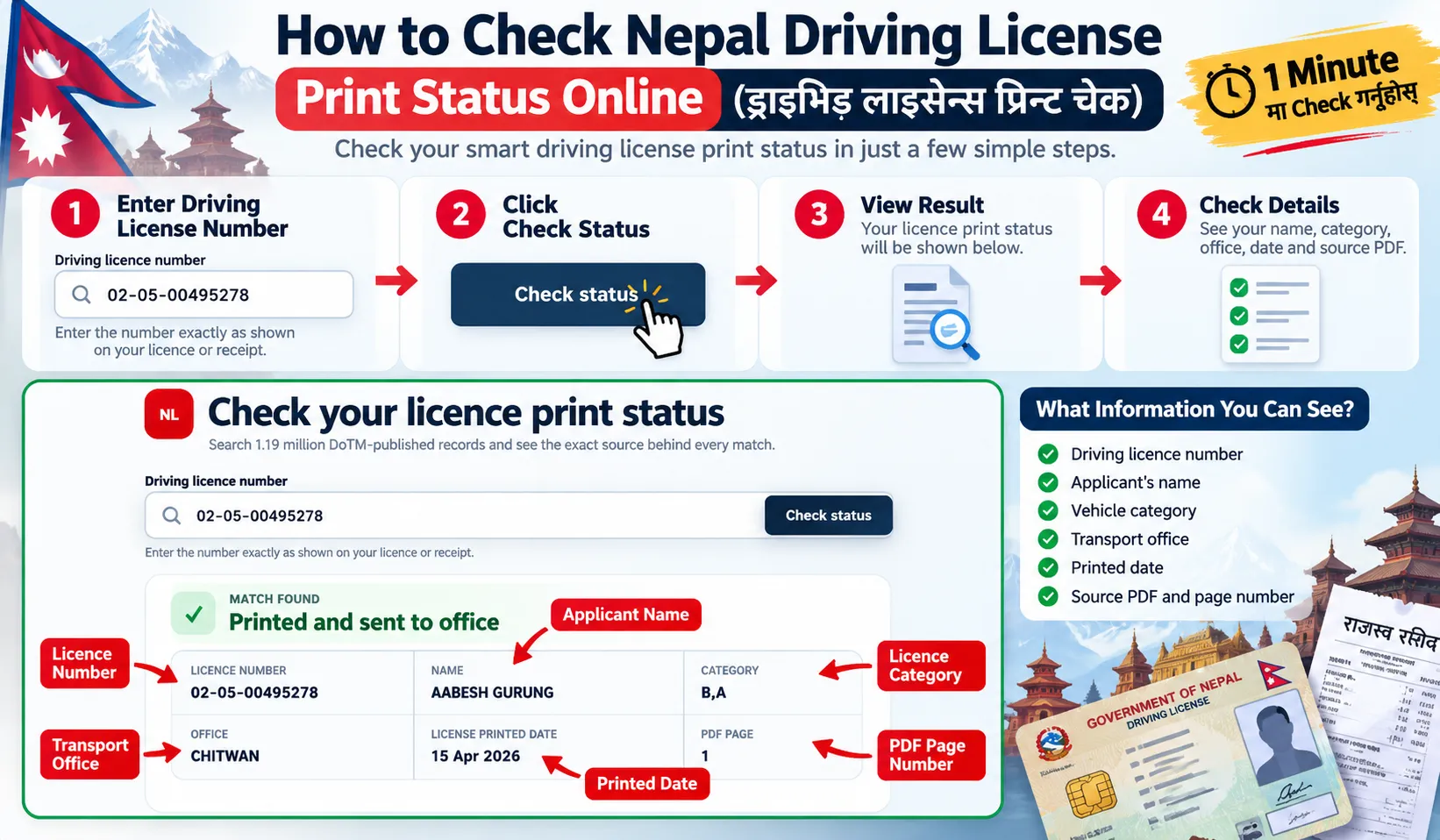 Nepal driving license print check (ड्राइभिङ लाइसेन्स प्रिन्ट चेक): enter your licence number, check status and review the government PDF record